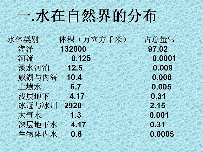 《课题1 爱护水资源》PPT课件4-九年级上册化学人教版02