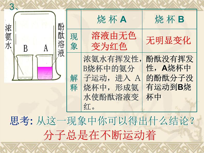 《课题1 分子和原子》PPT课件2-九年级上册化学人教版第8页