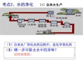 《水的组成和净化及水资源的利用与保护复习》PPT课件4-九年级上册化学人教版