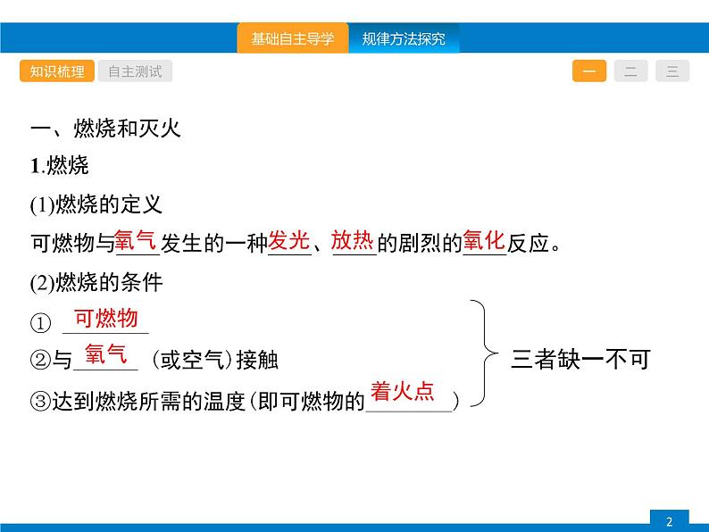 《第七单元 燃料及其利用单元复习》PPT课件9-九年级上册化学人教版02