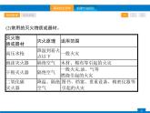 《第七单元 燃料及其利用单元复习》PPT课件9-九年级上册化学人教版