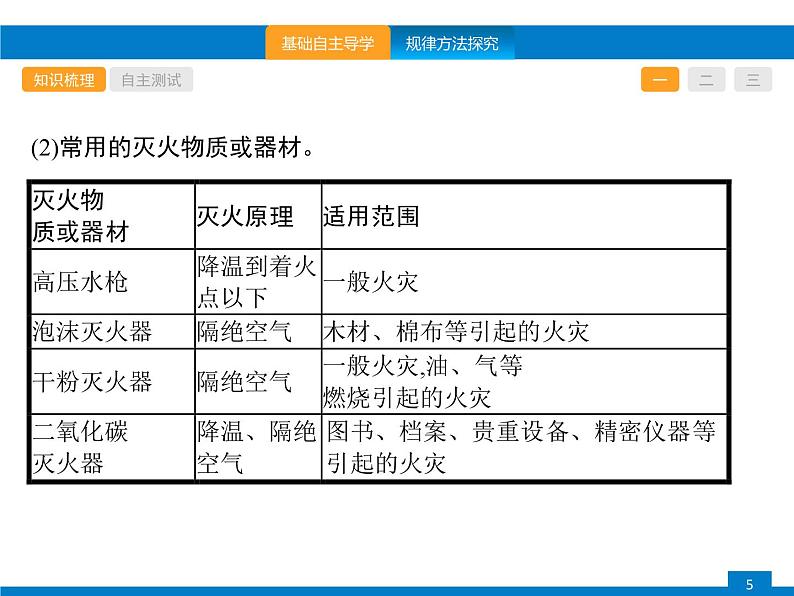 《第七单元 燃料及其利用单元复习》PPT课件9-九年级上册化学人教版05