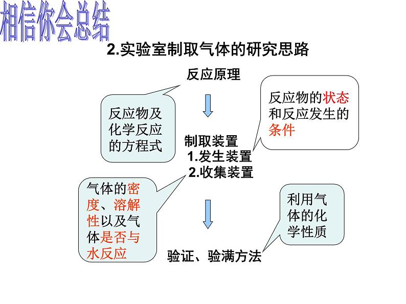 《课题2 二氧化碳制取的研究》教学课件-九年级上册化学人教版第5页