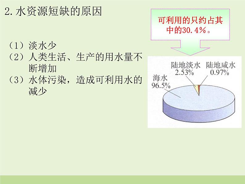 《课题1 爱护水资源》PPT课件2-九年级上册化学人教版04