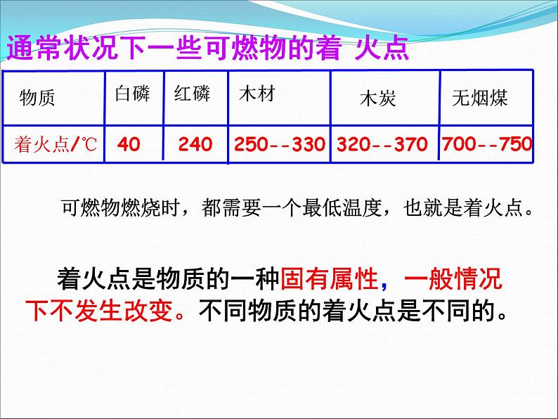 《实验活动3 燃烧的条件》PPT课件2-九年级上册化学人教版第7页