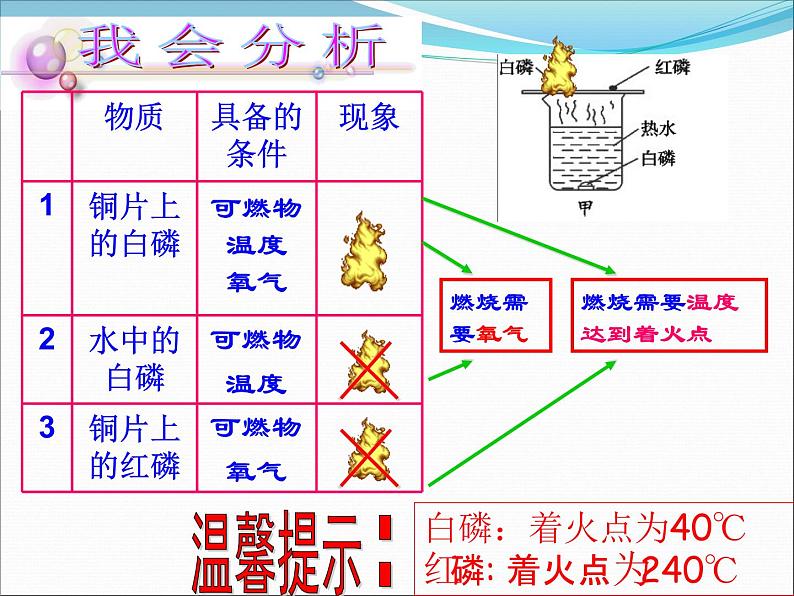 《实验活动3 燃烧的条件》PPT课件2-九年级上册化学人教版第8页