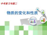 《课题1 物质的变化和性质》PPT课件2-九年级上册化学人教版