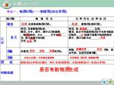 《课题1 物质的变化和性质》PPT课件2-九年级上册化学人教版