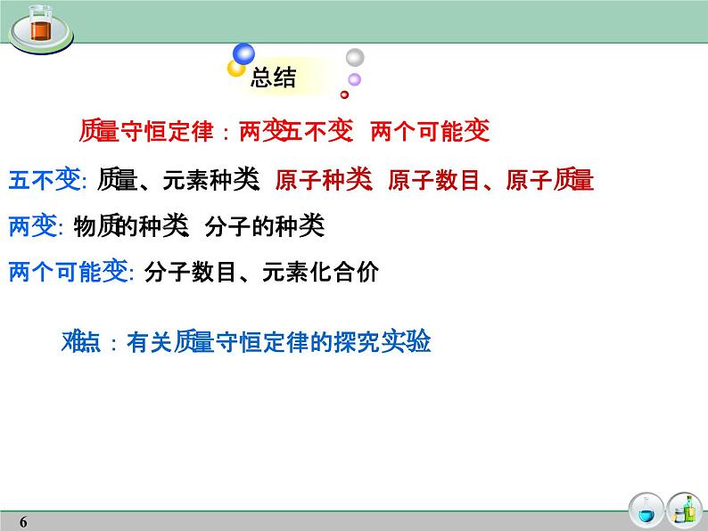 《质量守恒定律、化学方程式复习》教学课件-九年级上册化学人教版第6页