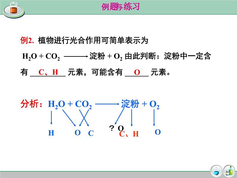 《质量守恒定律、化学方程式复习》教学课件-九年级上册化学人教版第8页