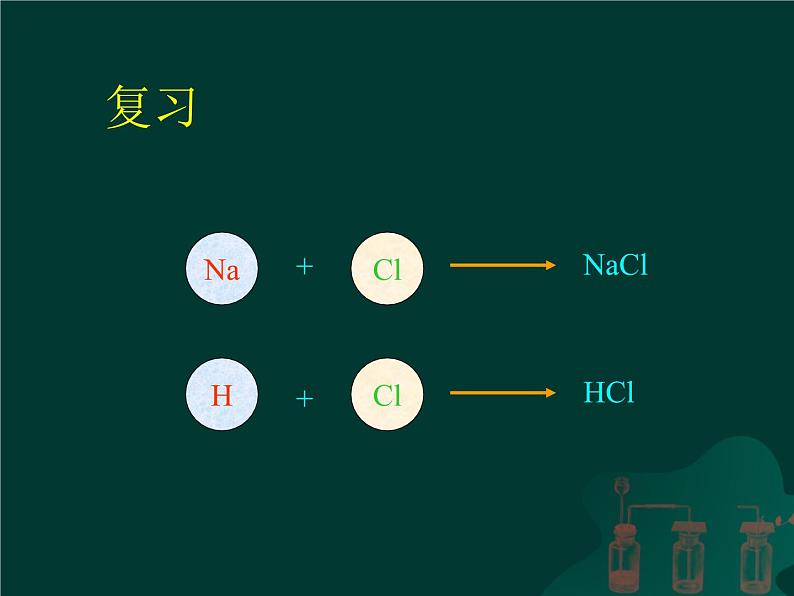 《课题4 化学式与化合价》教学课件-九年级上册化学人教版第2页