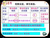 《课题1 物质的变化和性质》PPT课件1-九年级上册化学人教版