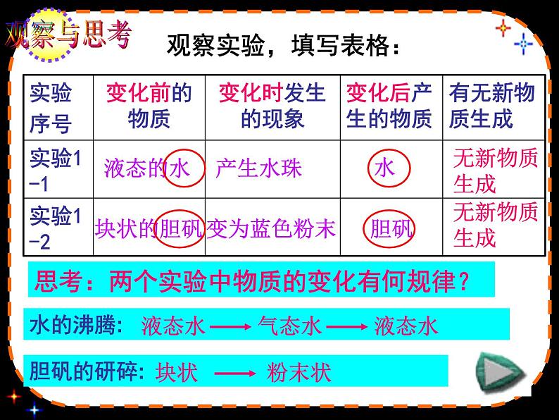 《课题1 物质的变化和性质》PPT课件1-九年级上册化学人教版04