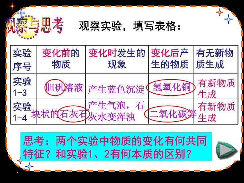 《课题1 物质的变化和性质》PPT课件1-九年级上册化学人教版05