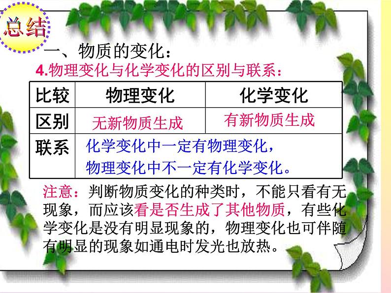 《课题1 物质的变化和性质》PPT课件1-九年级上册化学人教版08