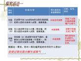《课题3 制取氧气》PPT课件1-九年级上册化学人教版