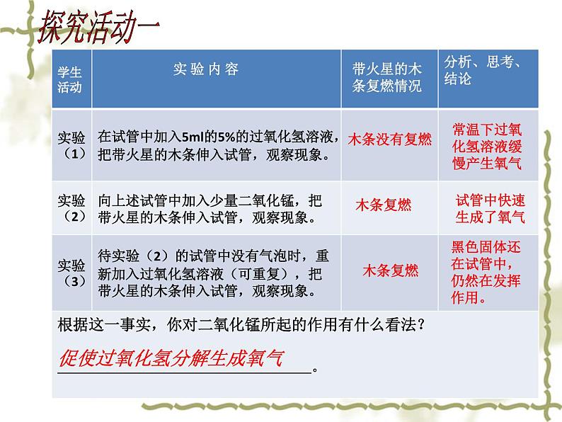 《课题3 制取氧气》PPT课件1-九年级上册化学人教版05