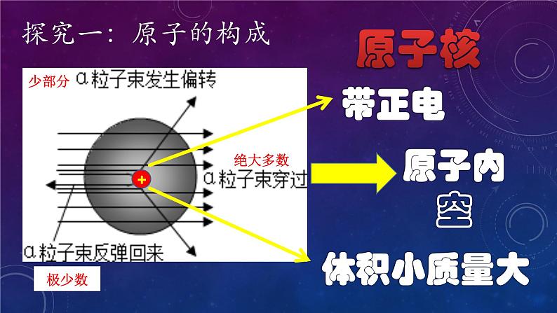 《原子的构成》PPT课件1-九年级上册化学人教版06