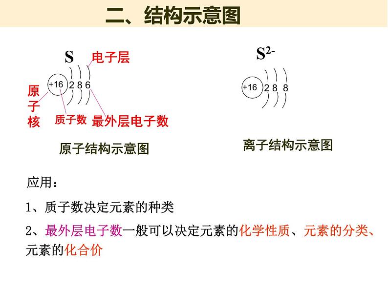 《化学用语专题复习》PPT课件10-九年级上册化学人教版第8页