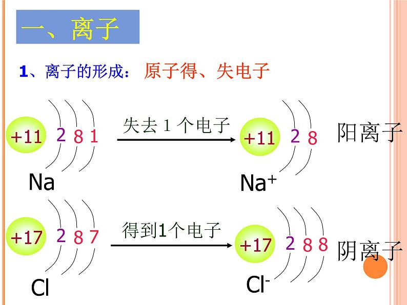 《相对原子质量》PPT课件2-九年级上册化学人教版第5页