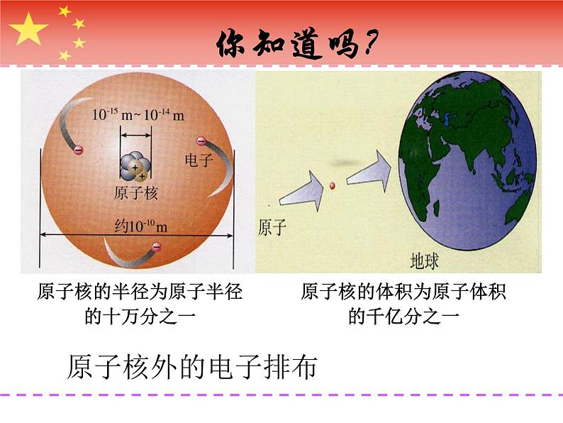 《原子核外电子的排布》PPT课件2-九年级上册化学人教版第4页