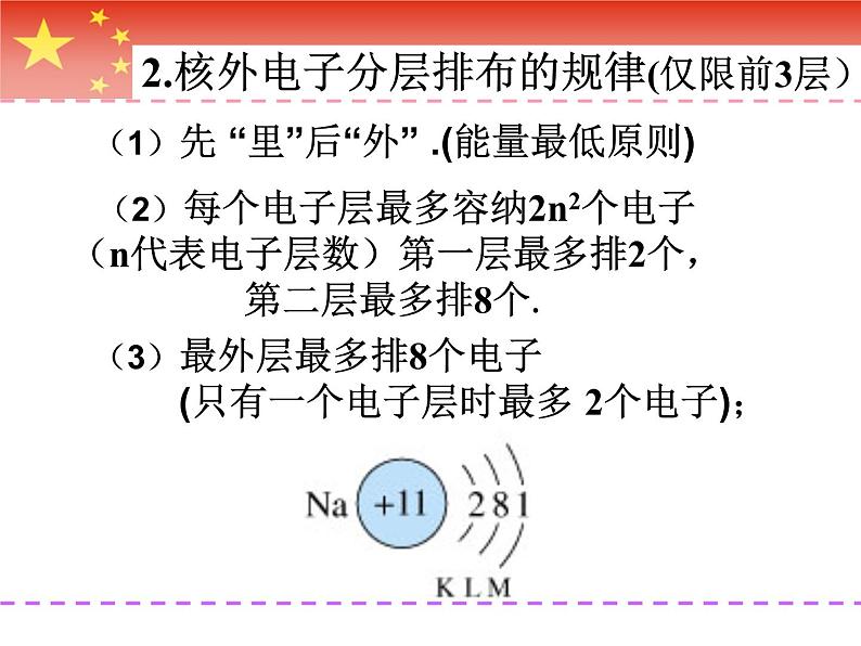 《原子核外电子的排布》PPT课件2-九年级上册化学人教版第7页