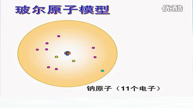 《原子核外电子的排布》PPT课件1-九年级上册化学人教版第5页