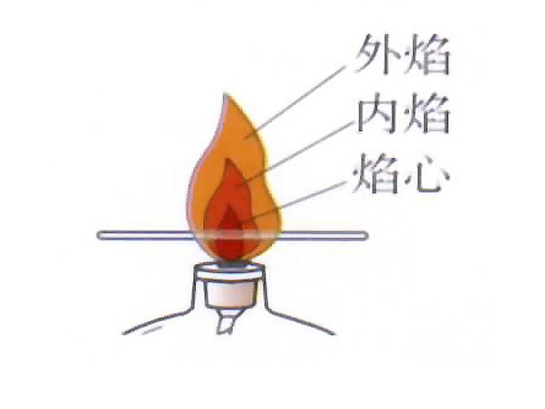 1.3.3《物质的加热》PPT课件4-九年级上册化学人教版第4页