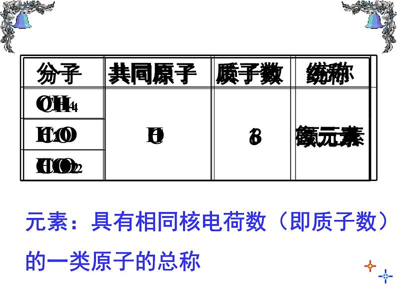 3.3《元素》PPT课件5-九年级上册化学人教版第6页