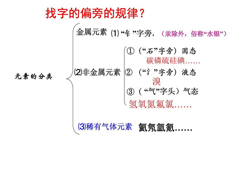 3.3《元素》PPT课件6-九年级上册化学人教版05