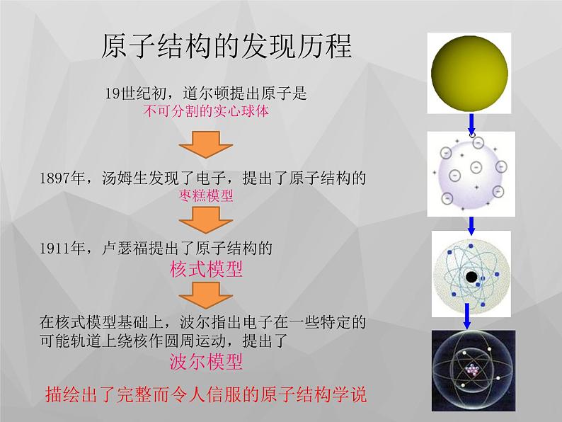 3.2《原子的结构》PPT课件3-九年级上册化学人教版06