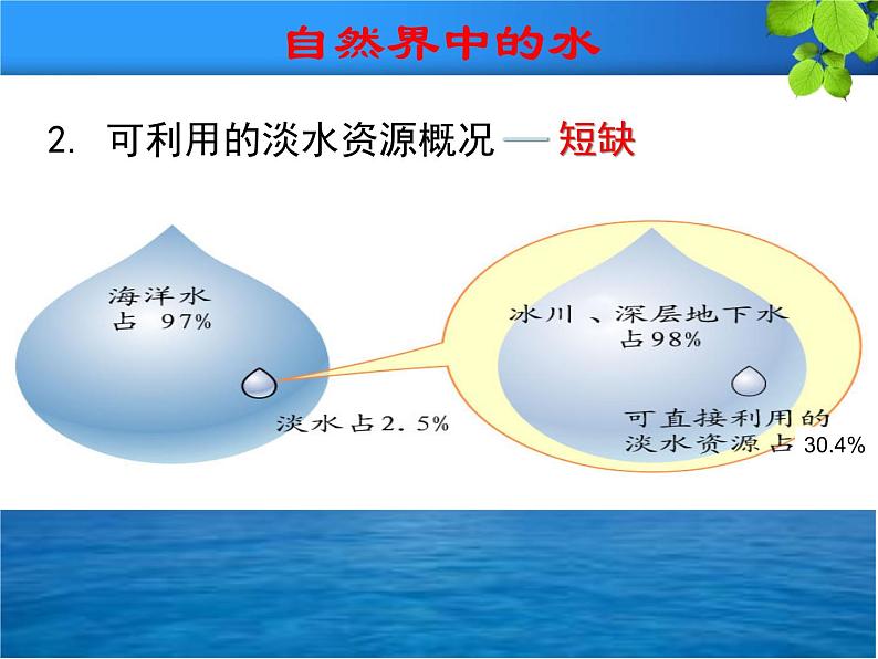 4.1《爱护水资源》PPT课件5-九年级上册化学人教版第5页