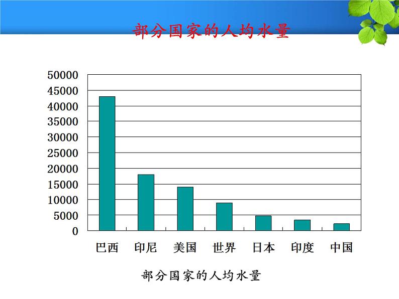 4.1《爱护水资源》PPT课件5-九年级上册化学人教版第6页