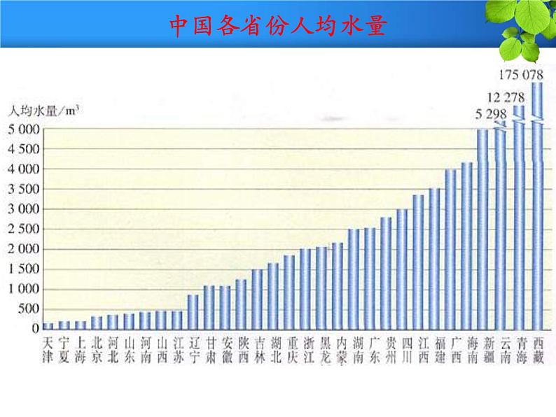 4.1《爱护水资源》PPT课件5-九年级上册化学人教版第7页