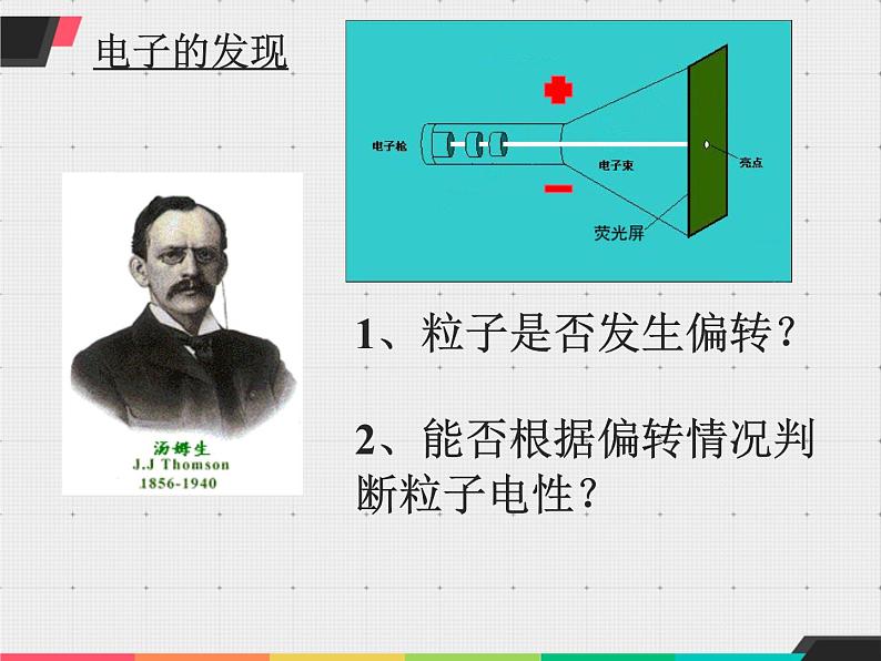 3.2《原子的结构》PPT课件1-九年级上册化学人教版03