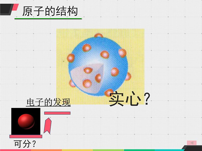 3.2《原子的结构》PPT课件1-九年级上册化学人教版08