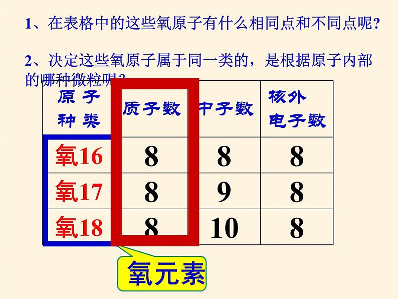 3.3《元素》PPT课件8-九年级上册化学人教版03