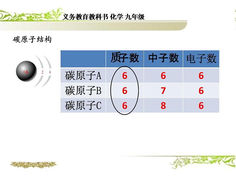 3.3《元素》PPT课件4-九年级上册化学人教版第3页