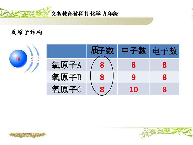 3.3《元素》PPT课件4-九年级上册化学人教版第4页