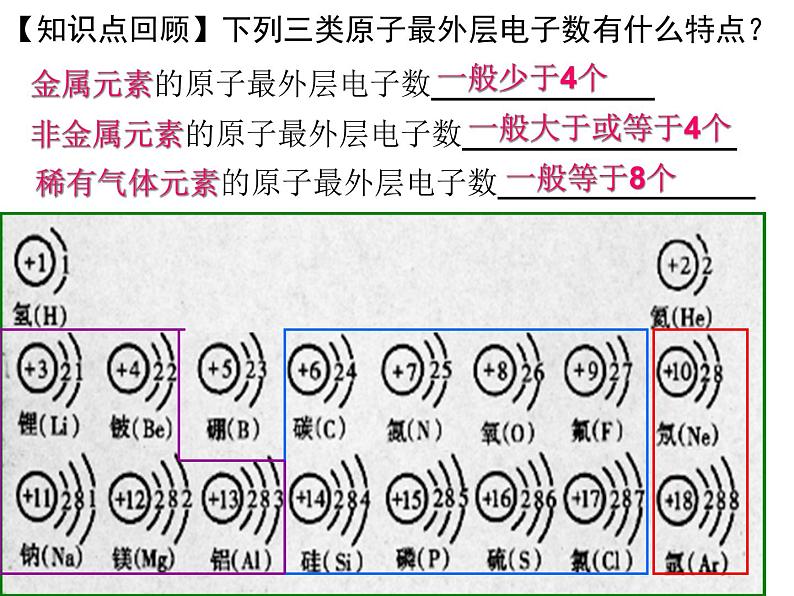 3.2《原子的结构》PPT课件6-九年级上册化学人教版02