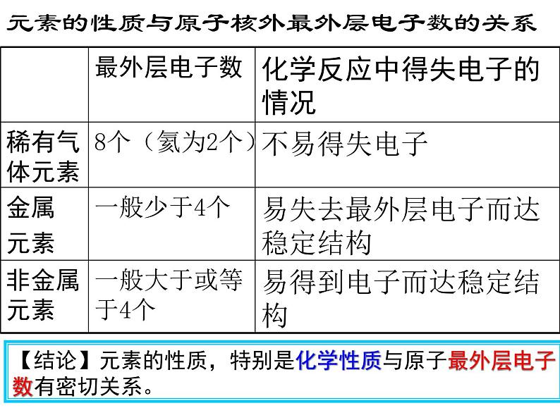 3.2《原子的结构》PPT课件6-九年级上册化学人教版03