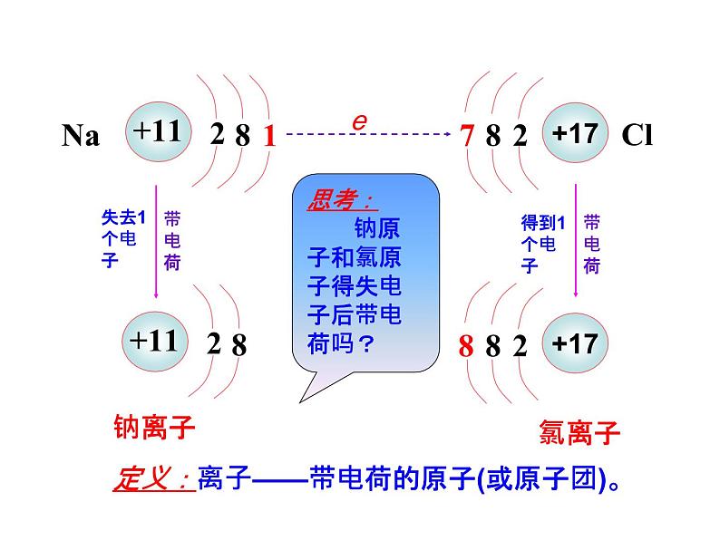 3.2《原子的结构》PPT课件6-九年级上册化学人教版06