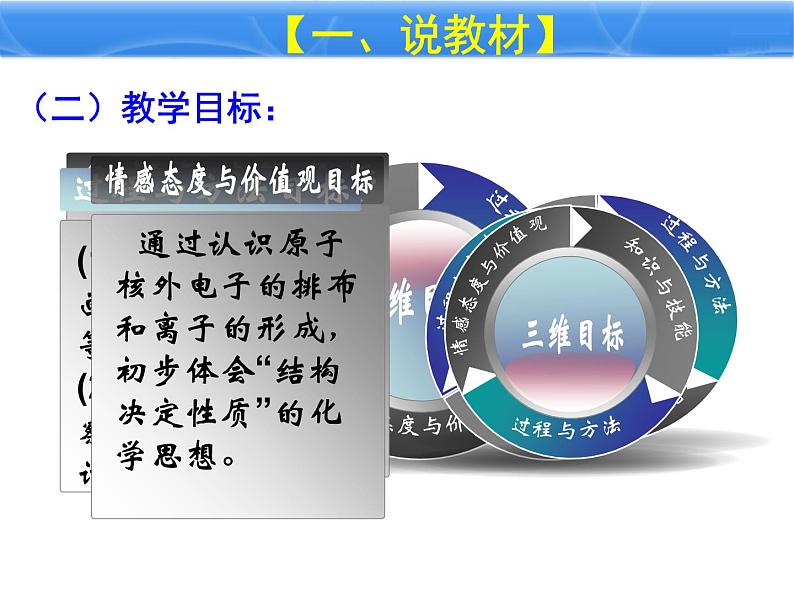 3.2《原子的结构》说课PPT课件-九年级上册化学人教版第5页