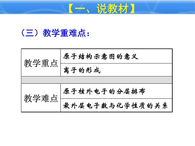 3.2《原子的结构》说课PPT课件-九年级上册化学人教版第6页