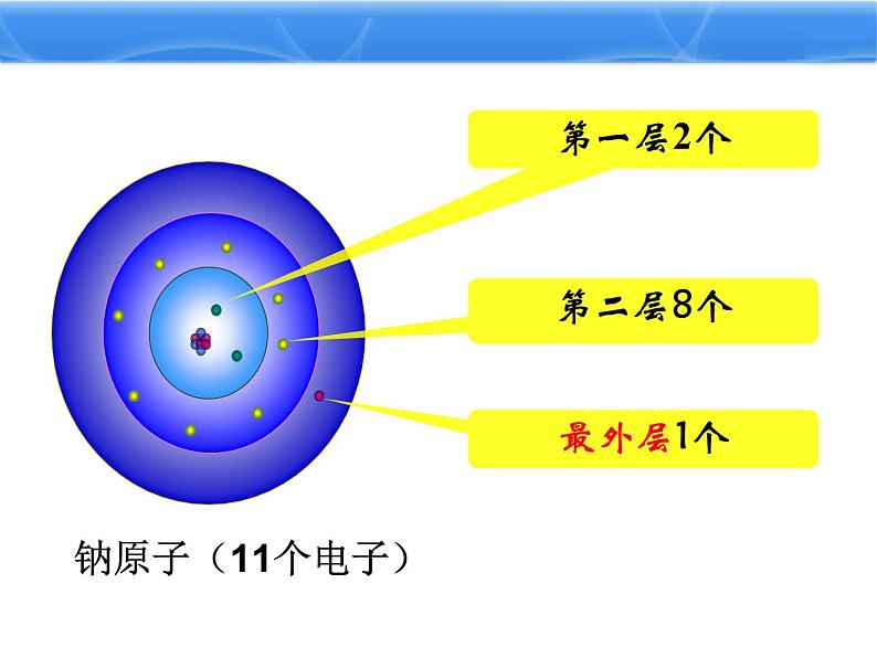 3.2《原子的结构》PPT课件7-九年级上册化学人教版第6页