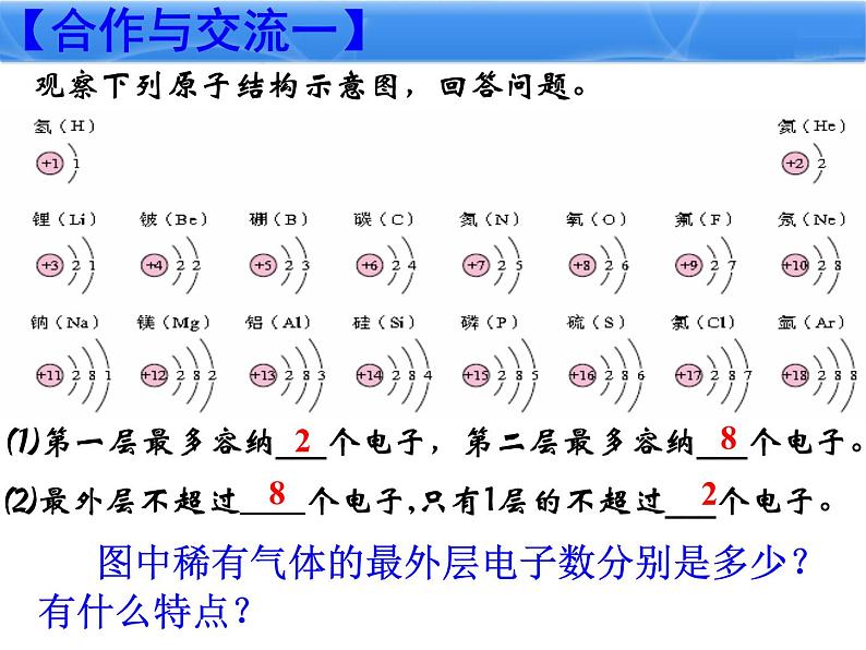 3.2《原子的结构》PPT课件7-九年级上册化学人教版第8页