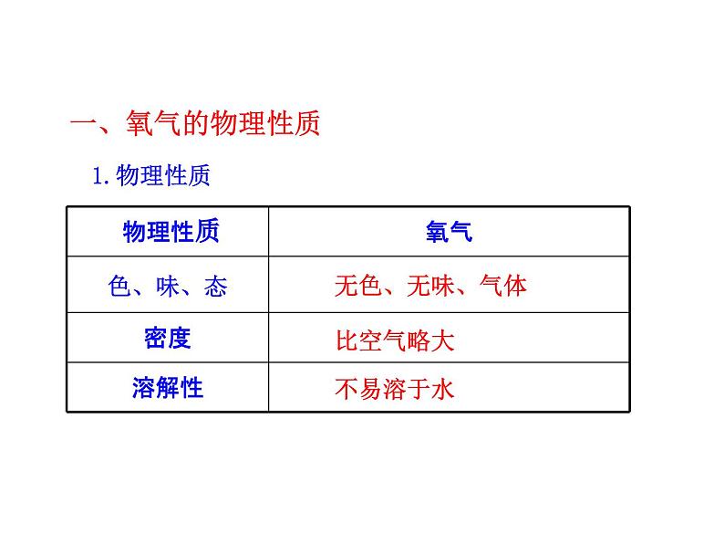 2.2《氧气》PPTT课件6-九年级上册化学人教版第5页