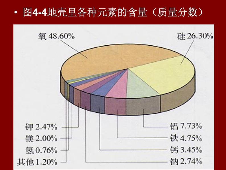 3.3《元素》PPT课件3-九年级上册化学人教版第6页