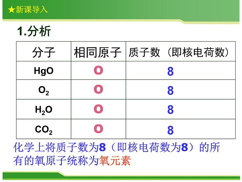 3.3《元素》PPT课件7-九年级上册化学人教版第5页