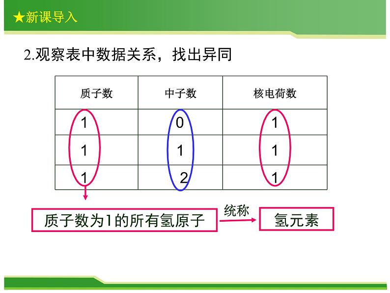 3.3《元素》PPT课件7-九年级上册化学人教版第6页